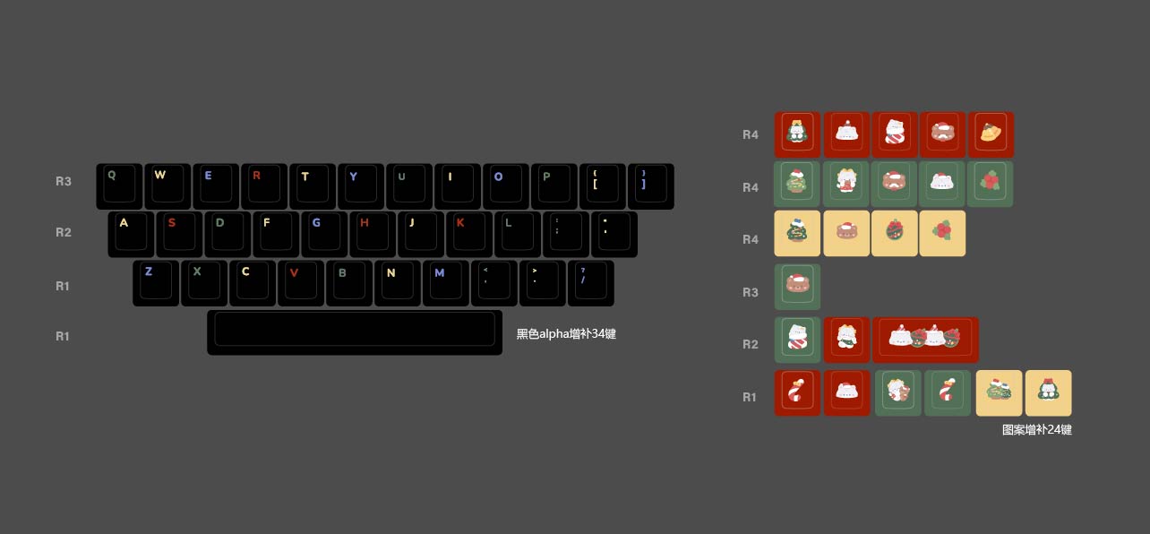 Christmas Retro PBT Cheery Keycaps