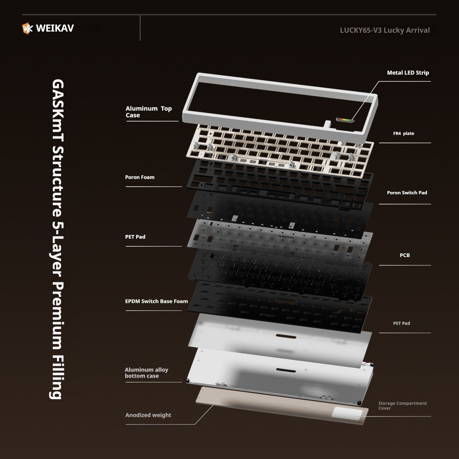 [In Stock] Lucky65 V3 65% Mechanical Keyboard kit