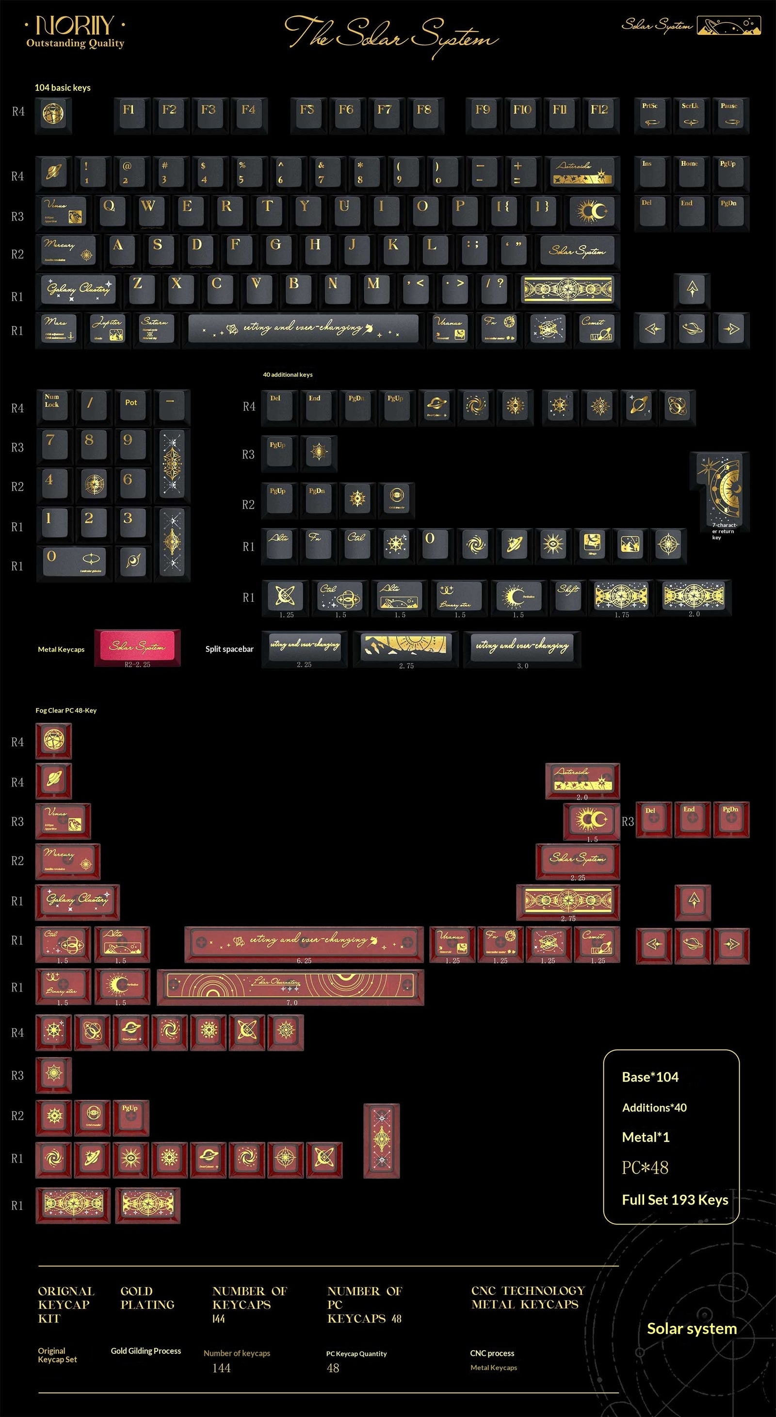 [In Stock] Solar System PBT/PC/Metal Cherry Profile Keycaps