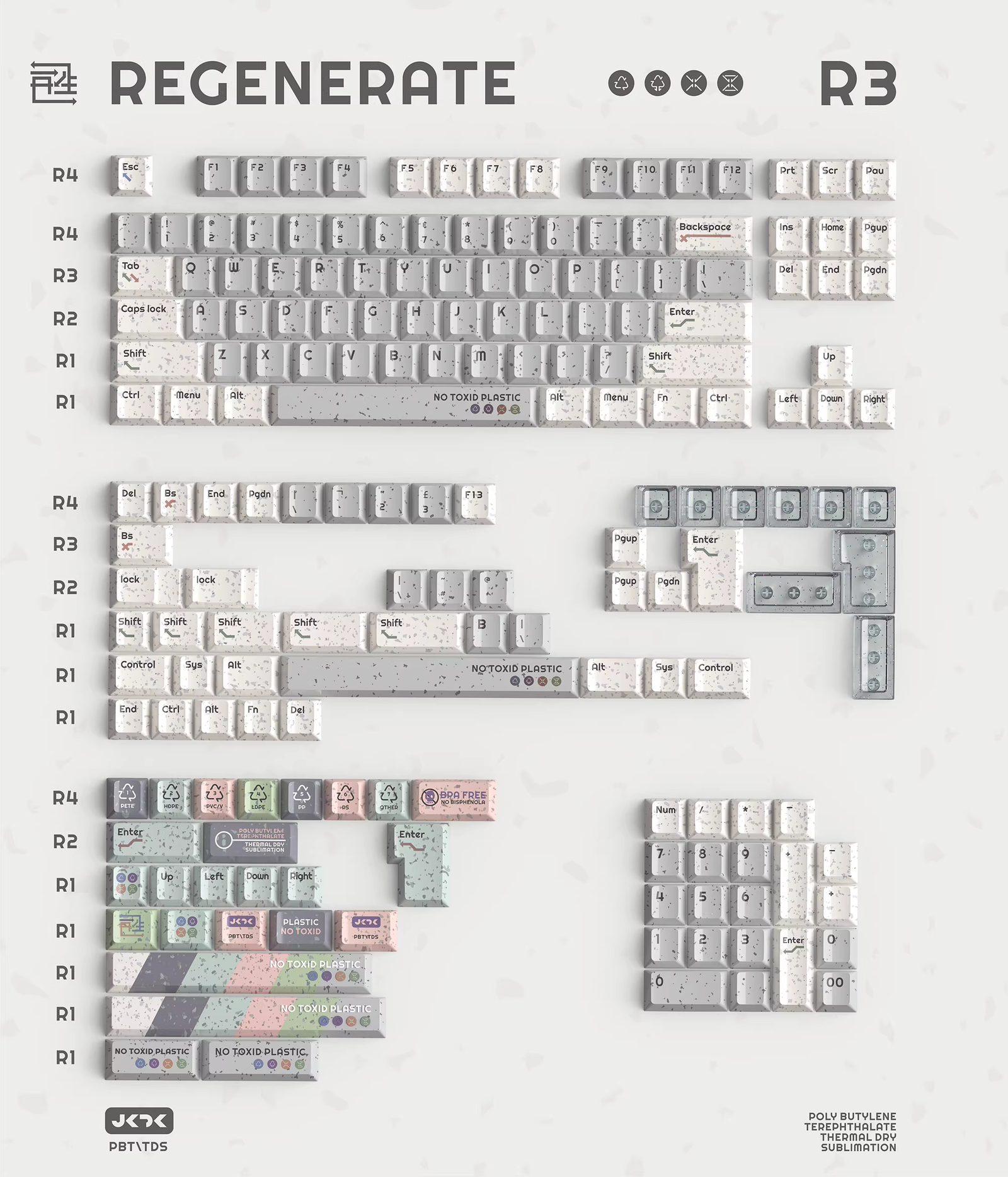 [In Stock] JKDK Regenerate Keycaps Set ,Cherry Profile ,PBT  ,Complete Set, 5-Side Dye Sublimation
