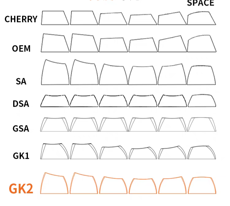 [In Stock] Senyu Retro Style GK2 Profile Silicone Keycaps
