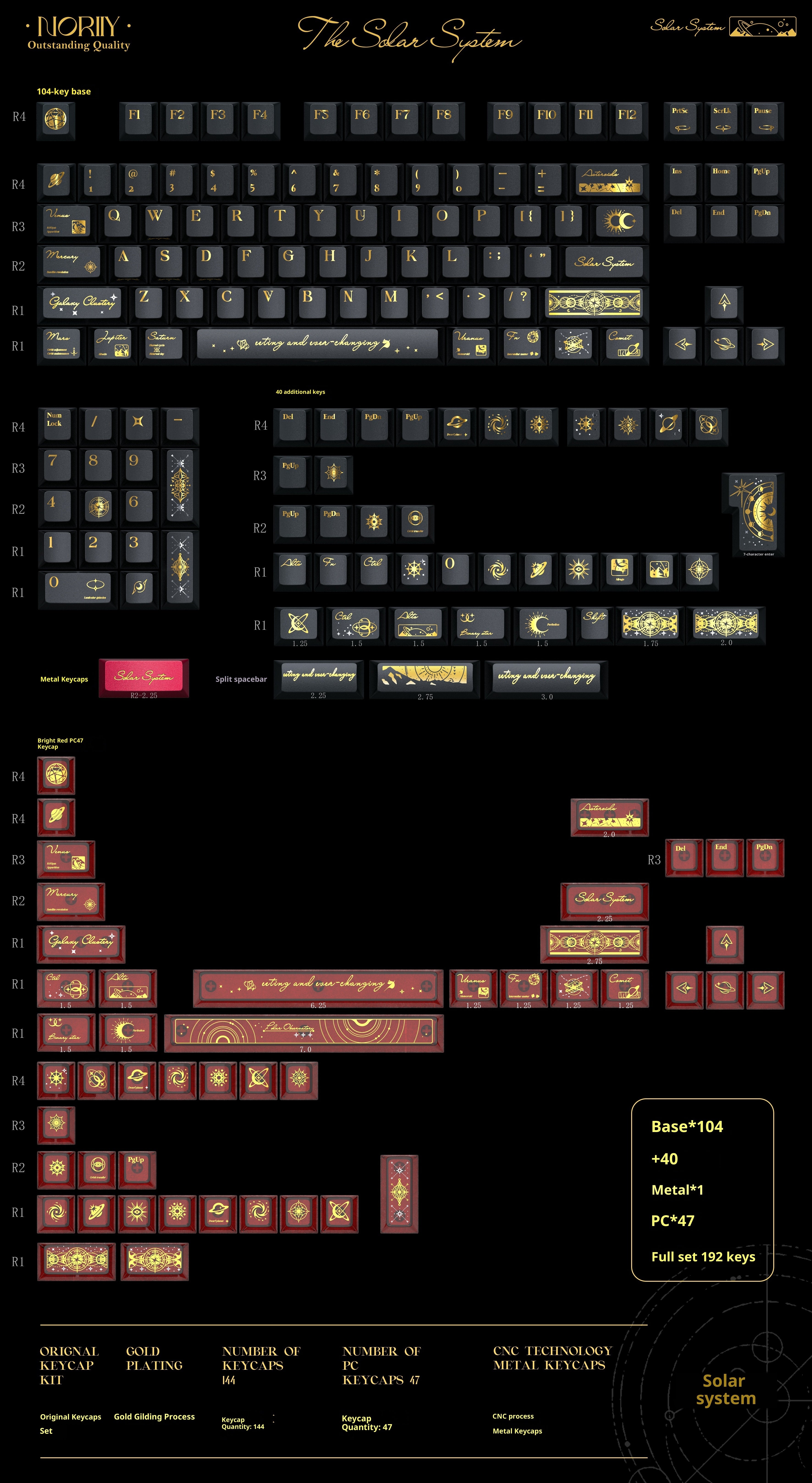 [In Stock] Solar System PBT/PC/Metal Cherry Profile Keycaps