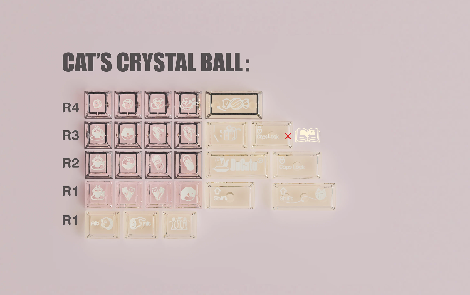 DuCato Cat-Themed PBT Keycaps Set – Cherry Profile, Dye Sublimation, Cute Desk Setup Mechanical Keyboard Keycaps